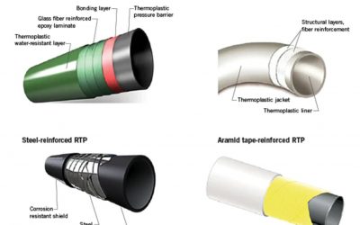 Inspecting non-metallic pipelines